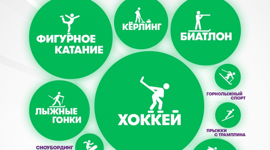 Хоккей занял основное внимание омичей на играх в Пекине Хоккей занял основное внимание омичей на играх в Пекине