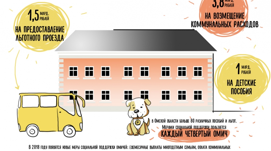 Иллюстрация к материалу Иллюстрация к материалу