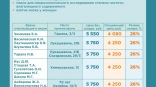 Иллюстрация к материалу Иллюстрация к материалу
