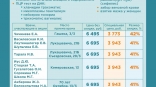 Иллюстрация к материалу Иллюстрация к материалу