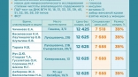 Иллюстрация к материалу Иллюстрация к материалу