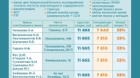 Иллюстрация к материалу Иллюстрация к материалу