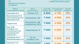 Иллюстрация к материалу Иллюстрация к материалу