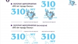 Иллюстрация к материалу Иллюстрация к материалу