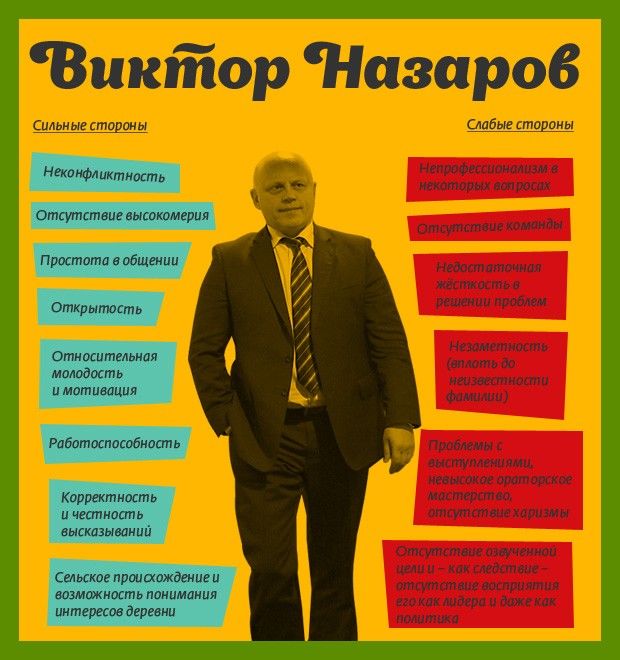 Назаров и Двораковский глазами омичей: открытость, эффективность, окружение, личные качества Назаров и Двораковский глазами омичей: открытость, эффективность, окружение, личные качества