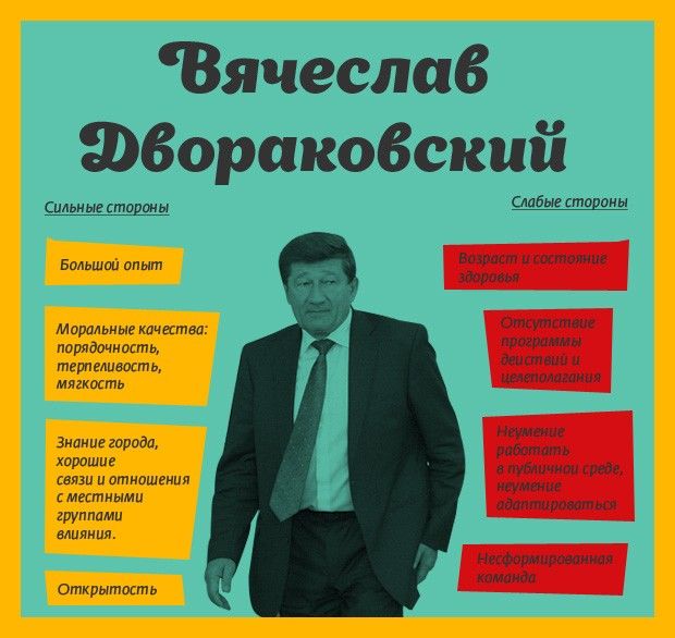 Назаров и Двораковский глазами омичей: открытость, эффективность, окружение, личные качества Назаров и Двораковский глазами омичей: открытость, эффективность, окружение, личные качества