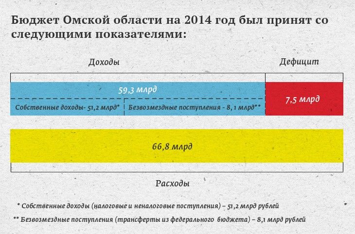 Госдолг Омской области: ликбез от министра финансов Риты Фоминой Госдолг Омской области: ликбез от министра финансов Риты Фоминой