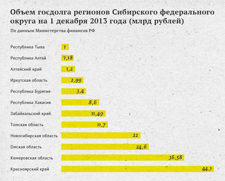 Госдолг Омской области: ликбез от министра финансов Риты Фоминой Госдолг Омской области: ликбез от министра финансов Риты Фоминой