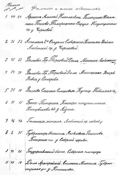 Первый список телефонных номеров в Омске, 1904 год Первый список телефонных номеров в Омске, 1904 год