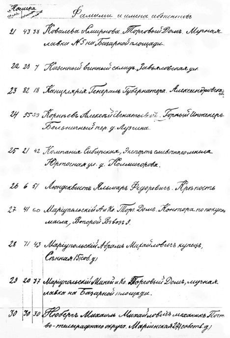 Первый список телефонных номеров в Омске, 1904 год Первый список телефонных номеров в Омске, 1904 год