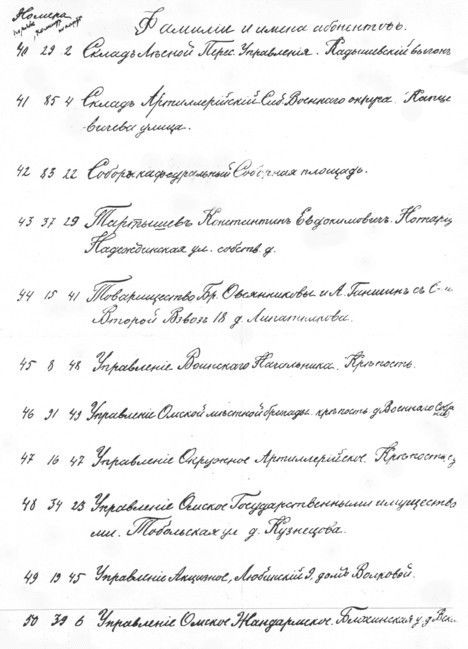Первый список телефонных номеров в Омске, 1904 год Первый список телефонных номеров в Омске, 1904 год