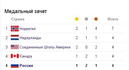Пост №1: начинаем утро на «СуперОмске» Пост №1: начинаем утро на «СуперОмске»