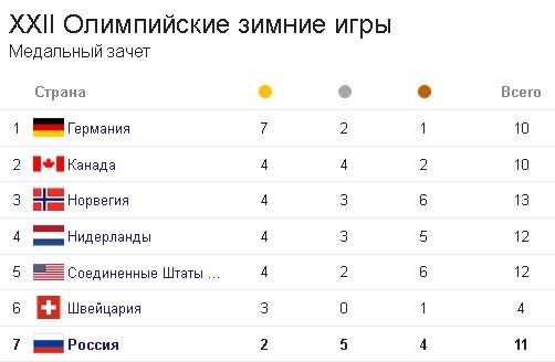 Пост №1: начинаем утро на «СуперОмске» Пост №1: начинаем утро на «СуперОмске»