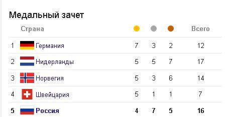 Пост №1: начинаем утро на «СуперОмске» Пост №1: начинаем утро на «СуперОмске»