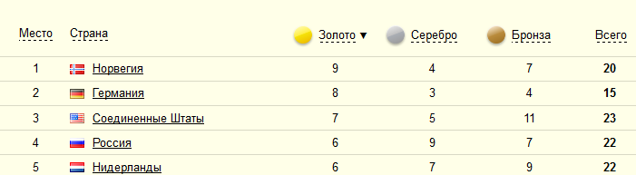 Пост №1: начинаем утро на «СуперОмске» Пост №1: начинаем утро на «СуперОмске»