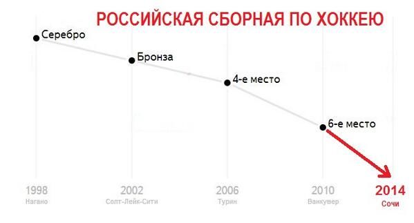 Пост №1: начинаем утро на «СуперОмске» Пост №1: начинаем утро на «СуперОмске»