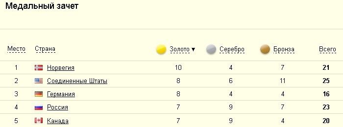 Пост №1: начинаем утро на «СуперОмске» Пост №1: начинаем утро на «СуперОмске»