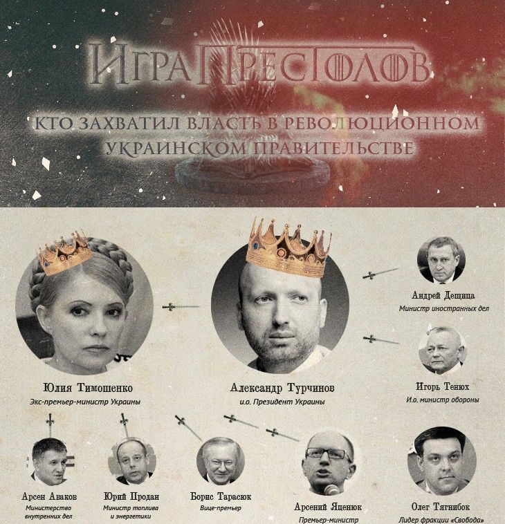 Игра престолов: кто захватил власть в революционном правительстве Украины Игра престолов: кто захватил власть в революционном правительстве Украины