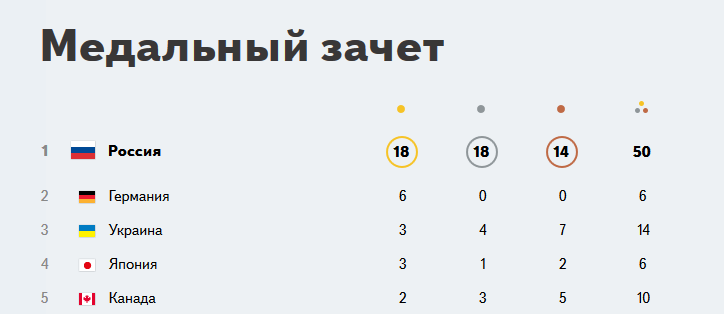 Пост №1: начинаем утро на «СуперОмске» Пост №1: начинаем утро на «СуперОмске»