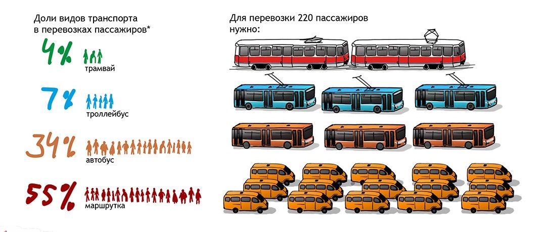Профессор Вучик представил свою концепцию развития омского легкорельсового транспорта