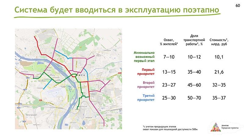 Профессор Вучик представил свою концепцию развития омского легкорельсового транспорта