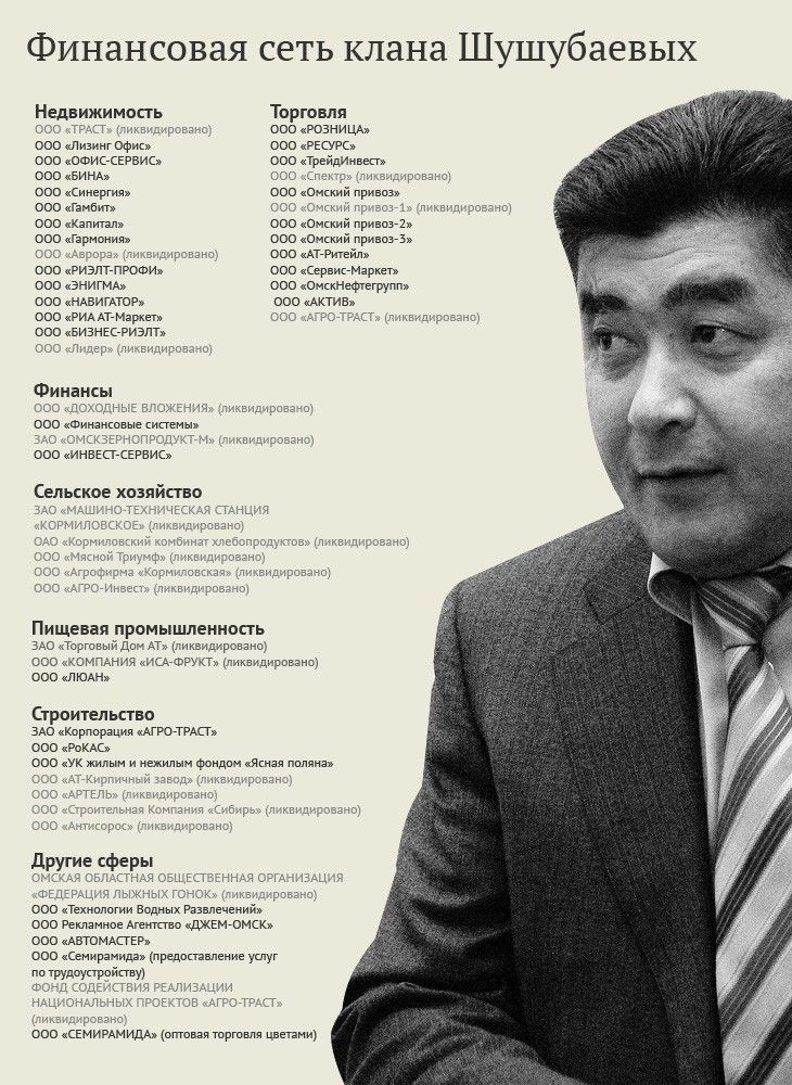 Клан Шушубаевых: скандалы, интриги, расследования