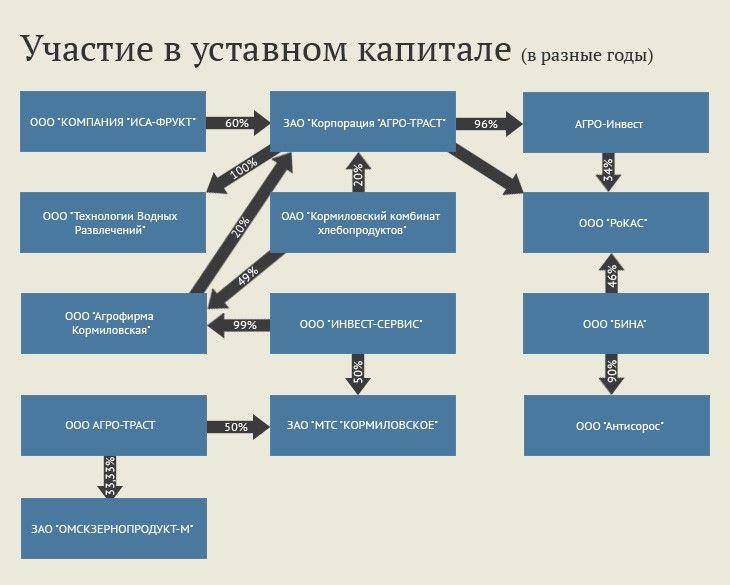 Клан Шушубаевых: скандалы, интриги, расследования