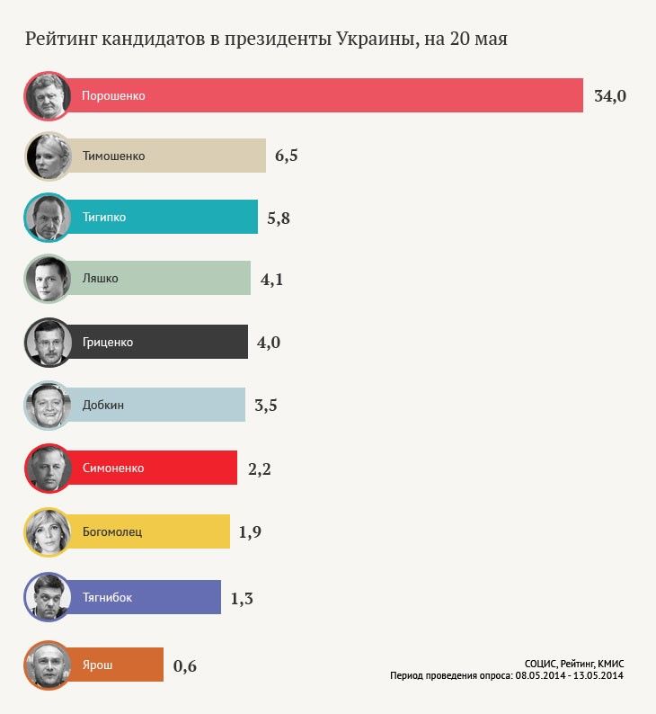 Выборы главы Украины, или «Президентус для укров» Выборы главы Украины, или «Президентус для укров»