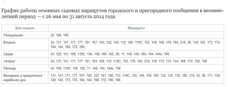В Омске садовые маршруты перешли на летний график В Омске садовые маршруты перешли на летний график