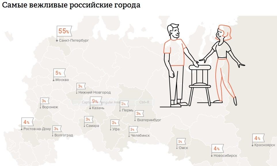 Пост №1: начинаем утро на «СуперОмске» Пост №1: начинаем утро на «СуперОмске»