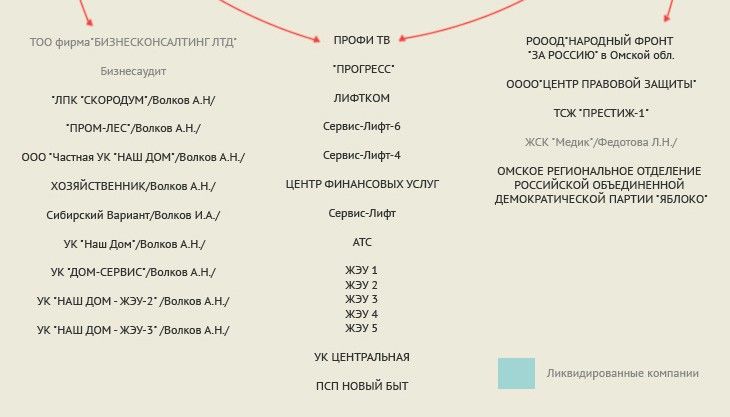 Модные эгоисты: дуэт Волкова-Федотова на омской бизнес-сцене Модные эгоисты: дуэт Волкова-Федотова на омской бизнес-сцене