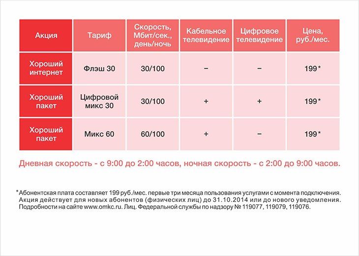 Просто у этих людей хороший Интернет Просто у этих людей хороший Интернет