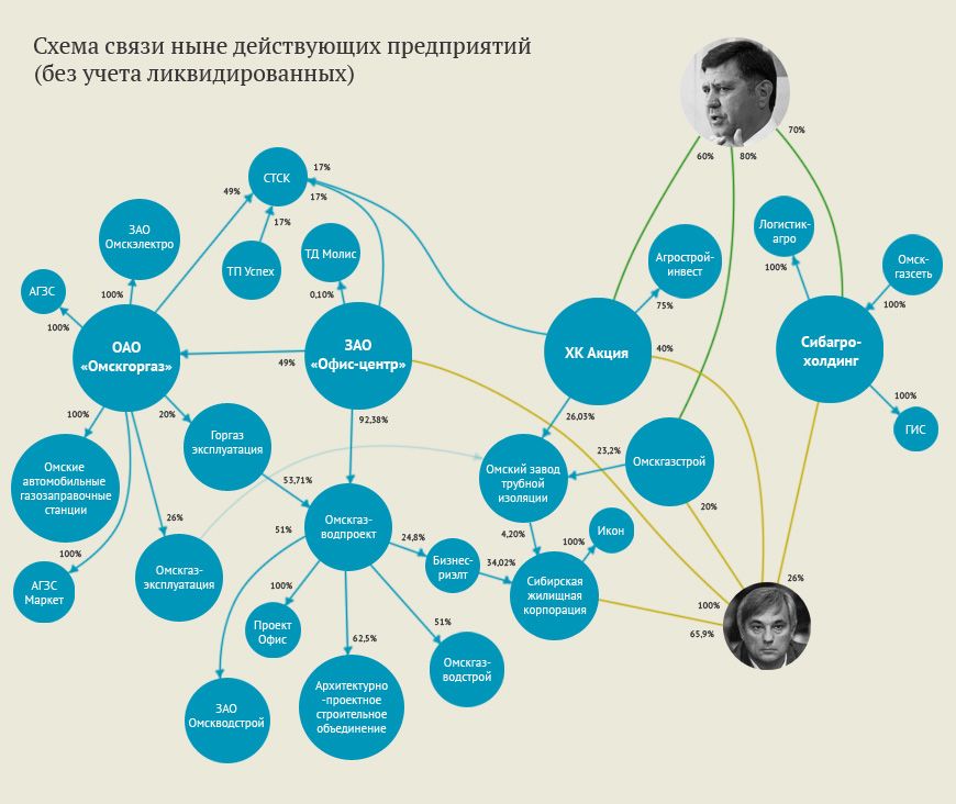Клан Голушко: мужская дружба и бизнес под мандатом Клан Голушко: мужская дружба и бизнес под мандатом