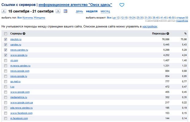 Поляков начал захватывать медиарынок Сибири Поляков начал захватывать медиарынок Сибири