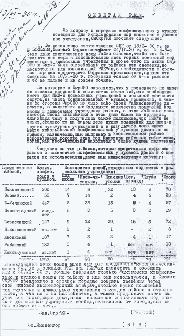 Докладная записка с перечнем конфискованных помещений у кулаков, 1930 год