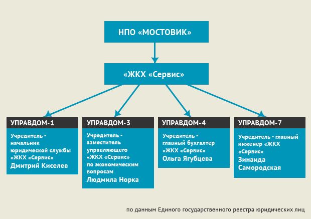 У Шишова «отжимают» коммунальный бизнес? У Шишова «отжимают» коммунальный бизнес?