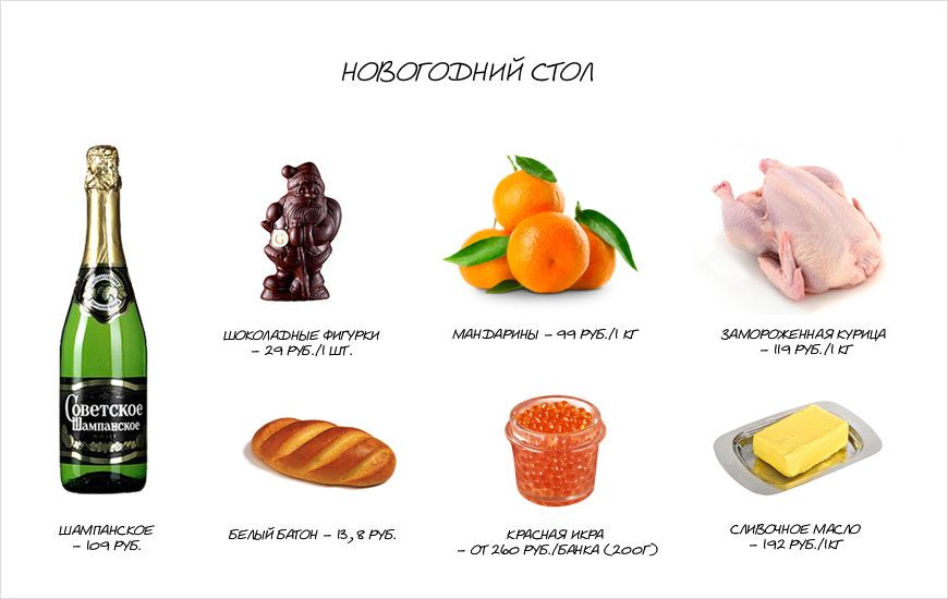 Праздничный стол-2015: чтобы в следующем году не голодать Праздничный стол-2015: чтобы в следующем году не голодать