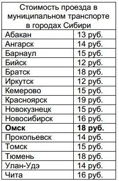 Встревоженные омичи просят депутатов горсовета не допустить повышения платы за проезд Встревоженные омичи просят депутатов горсовета не допустить повышения платы за проезд