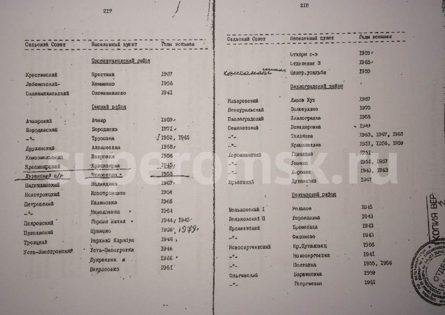 «Скотомогильники Гамбурга» могут погрести под собой главу омского Россельхознадзора Лаутеншлегера «Скотомогильники Гамбурга» могут погрести под собой главу омского Россельхознадзора Лаутеншлегера