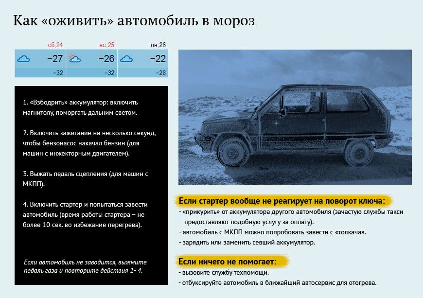 Лайфхак: Как омским водителям выжить в морозы Лайфхак: Как омским водителям выжить в морозы