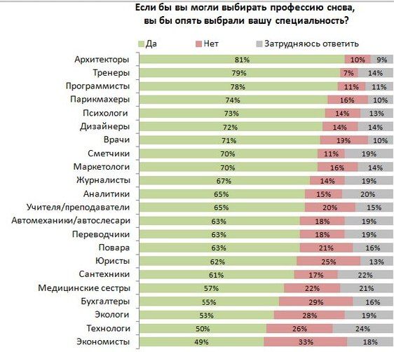 Экономисты и бухгалтеры расстроены выбором профессии Экономисты и бухгалтеры расстроены выбором профессии