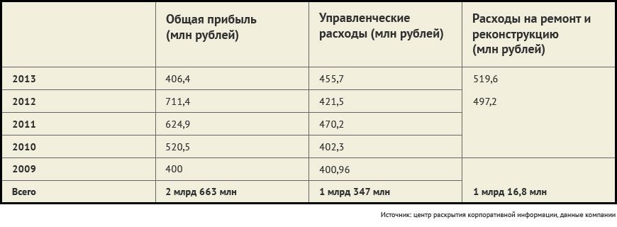 Кипр и Москва не могут поделить миллиардные доходы от дырявой омской канализации Кипр и Москва не могут поделить миллиардные доходы от дырявой омской канализации