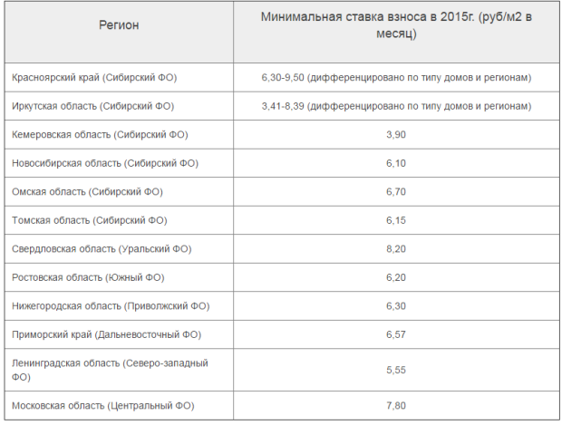 Вице-губернатор Гребенщиков заставит омичей платить за капремонт по московским ценам Вице-губернатор Гребенщиков заставит омичей платить за капремонт по московским ценам