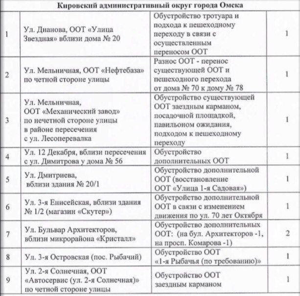 В Омске приведут в порядок 35 остановок на окраинах и в центре
