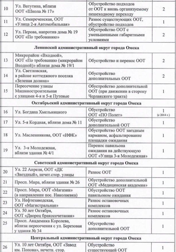В Омске приведут в порядок 35 остановок на окраинах и в центре