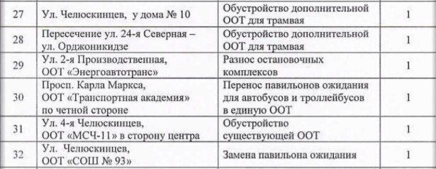 В Омске приведут в порядок 35 остановок на окраинах и в центре