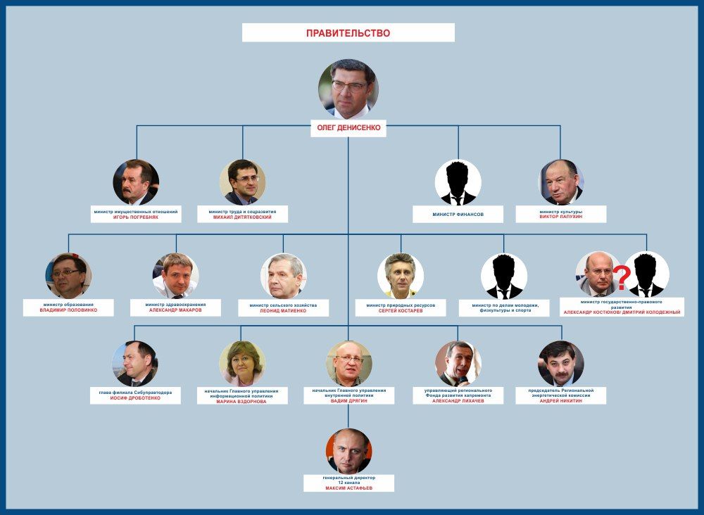 Кто желает поуправлять Омской областью вместе с Денисенко? От единороссов - перебежчиков до Петра Порошенко Кто желает поуправлять Омской областью вместе с Денисенко? От единороссов - перебежчиков до Петра Порошенко