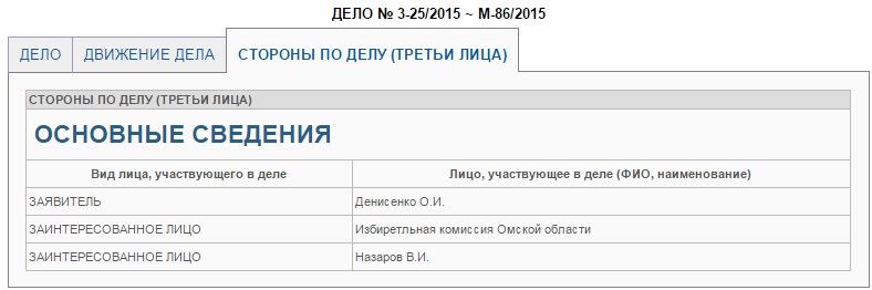 Омский облсуд готовится к разбирательству по иску Денисенко