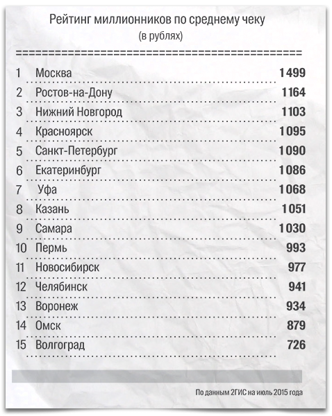 Омск вошел в тройку российских мегаполисов с самыми дешевыми ресторанами Омск вошел в тройку российских мегаполисов с самыми дешевыми ресторанами