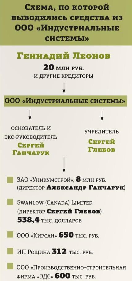 Бизнес-дружба с «красными корнями»: как последний советский мэр Глебов отписал муниципальное здание в центре города через коммерсанта-комсомольца Ганчарука Бизнес-дружба с «красными корнями»: как последний советский мэр Глебов отписал муниципальное здание в центре города через коммерсанта-комсомольца Ганчарука